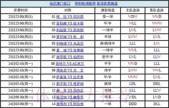世界杯盘口排行入口地址 世界杯盘口排行入口地址