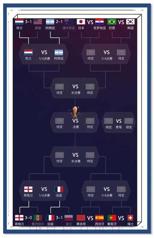 全面解析:世界杯预测高清全站指南 全面解析:世界杯预测高清全站指南